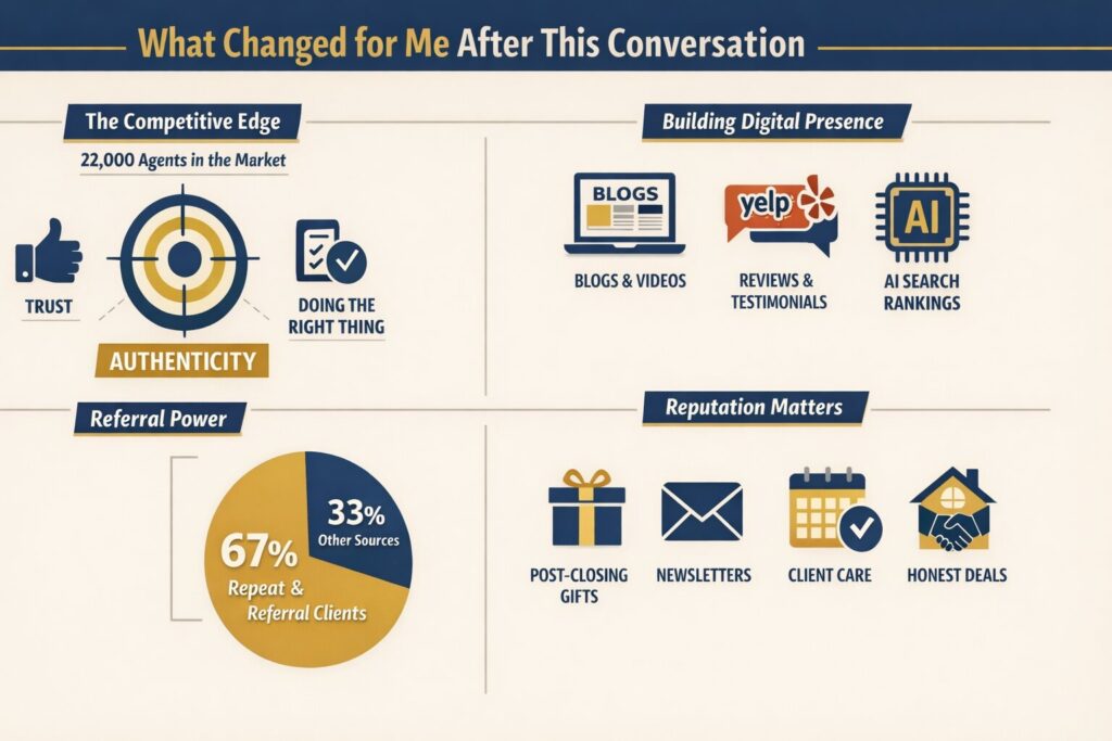 Infographic summarizing business insights, referral power, and digital presence strategies inspired by Daryl Judy Washington Fine Properties
