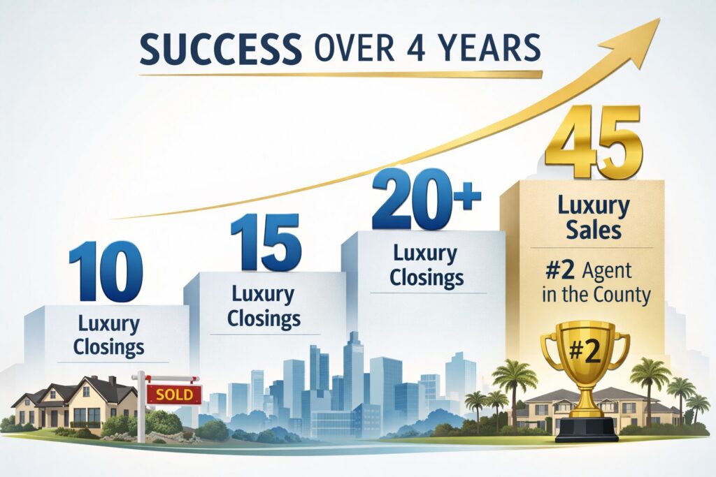 Sandra Rathe Mastering Luxury visual showing elevated branding, targeted campaigns, and relationship building as key marketing strategies
